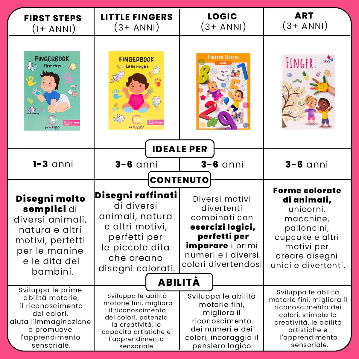 Libro da colorare con impronte Little Fingers (3+ anni)